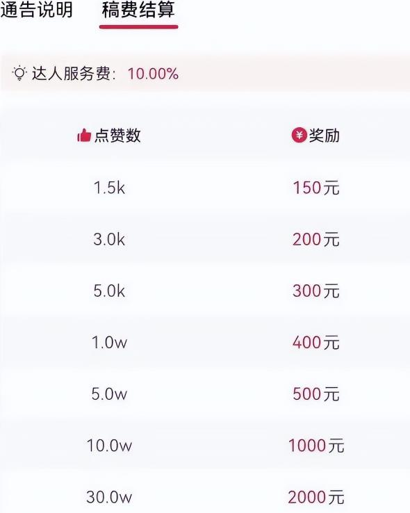 image-14.png 音乐推广月入2.6W的冷门赚钱玩法